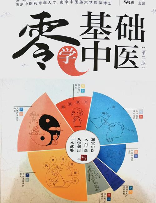 自学中医从零开始怎么学?-第3张图片-指南针培训网 自学中医从零开始怎么学?-第3张图片-指南针培训网