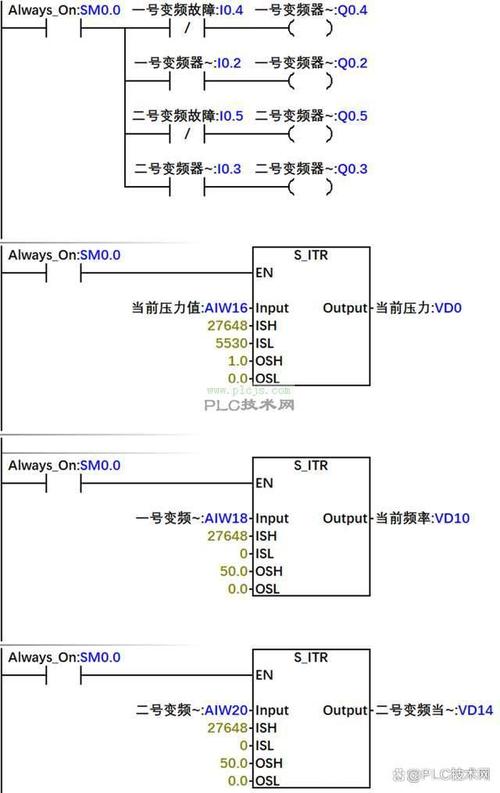 自学西门子PLC编程怎么入门？-第1张图片-指南针培训网