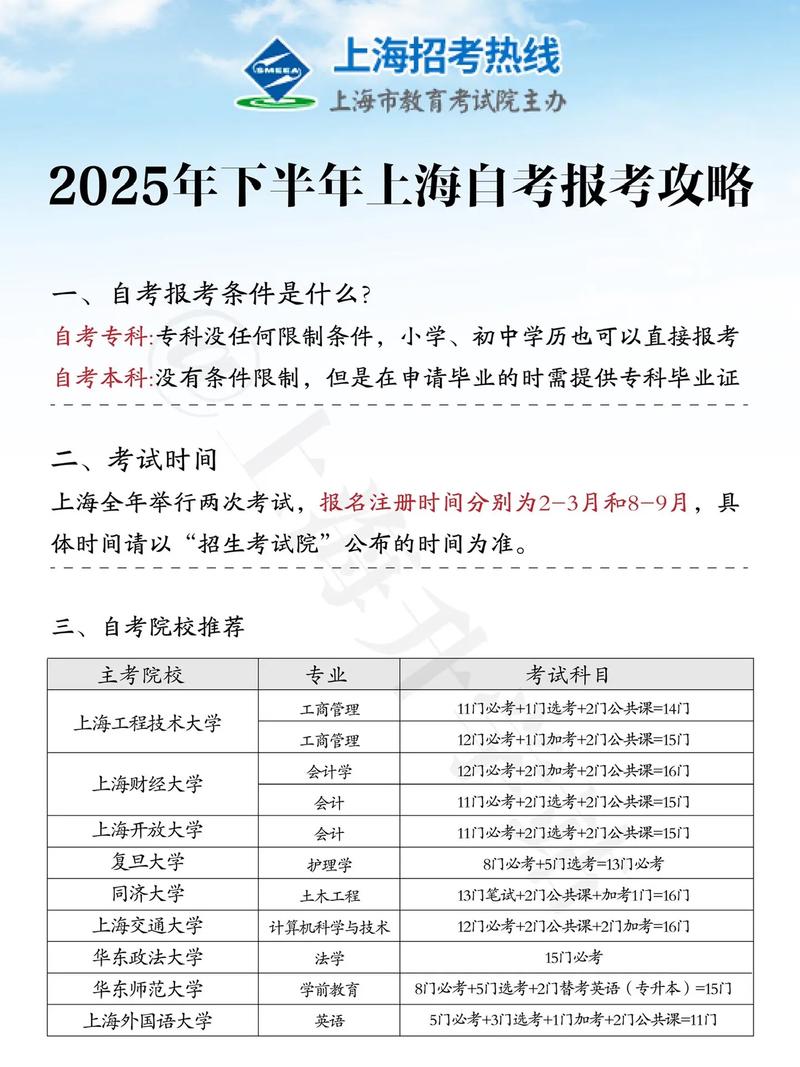 上海自考报名官网入口在哪?-第1张图片-指南针培训网 上海自考报名官网入口在哪?-第1张图片-指南针培训网