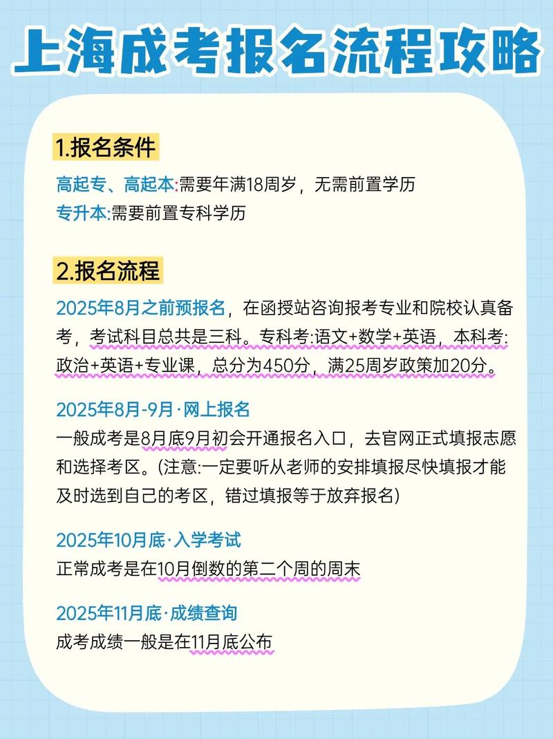上海自考报名官网入口在哪?-第2张图片-指南针培训网 上海自考报名官网入口在哪?-第2张图片-指南针培训网