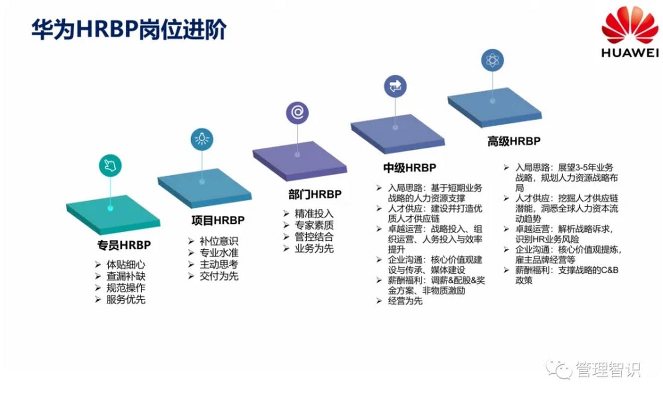 营销人员职业发展路径该怎么规划？-第2张图片-指南针培训网
