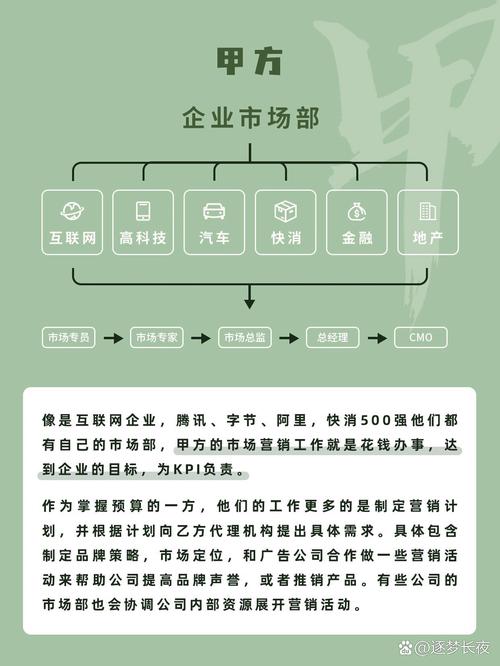营销人员职业发展路径该怎么规划？-第3张图片-指南针培训网