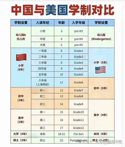 学前教育属于初等教育范畴吗？-第2张图片-指南针培训网