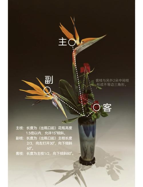 开花店插花能自学成才吗？-第3张图片-指南针培训网