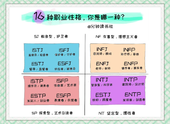 性格如何影响职业发展选择？-第2张图片-指南针培训网
