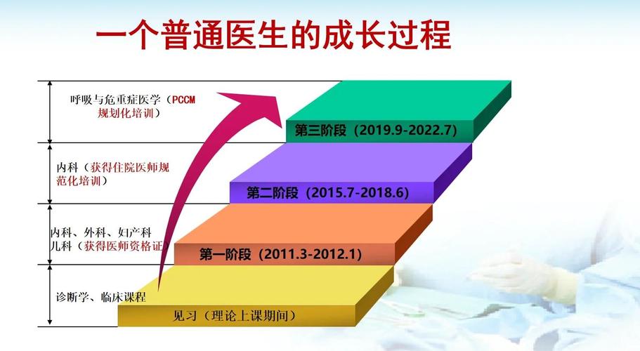 预防医学职业发展路径有哪些方向?-第1张图片-指南针培训网 预防医学职业发展路径有哪些方向?-第1张图片-指南针培训网