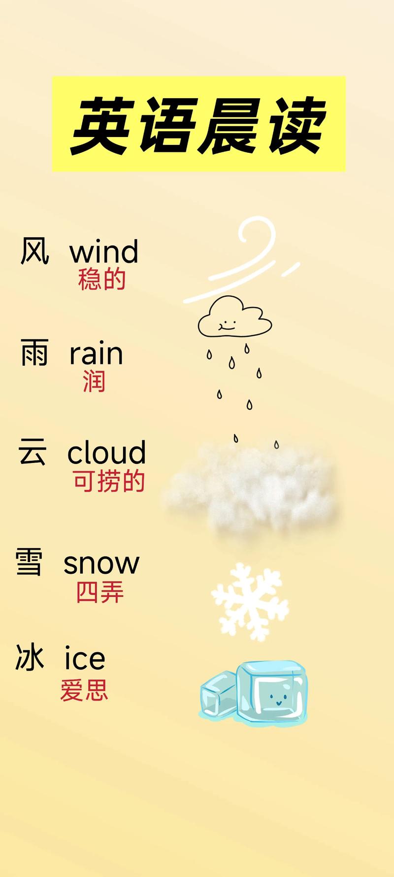 没有英文基础如何自学-第3张图片-指南针培训网