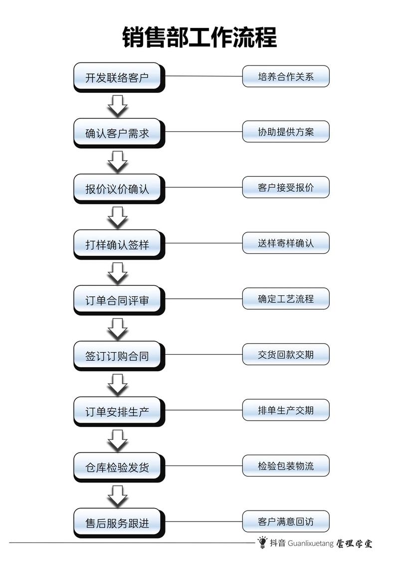 职业发展协会销售制度有何独特之处?-第2张图片-指南针培训网 职业发展协会销售制度有何独特之处?-第2张图片-指南针培训网