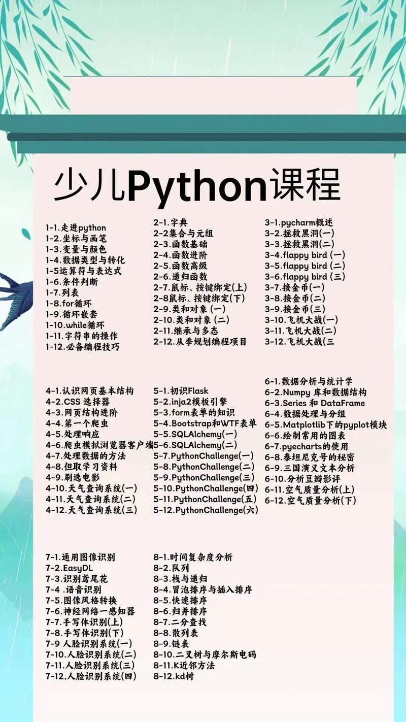 Python课程报告该怎么写?-第3张图片-指南针培训网 Python课程报告该怎么写?-第3张图片-指南针培训网