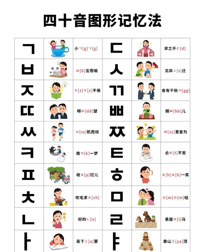 韩语入门自学视频怎么学才有效?-第1张图片-指南针培训网 韩语入门自学视频怎么学才有效?-第1张图片-指南针培训网