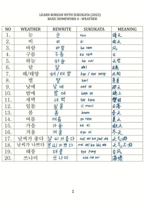 韩语入门自学视频怎么学才有效?-第2张图片-指南针培训网 韩语入门自学视频怎么学才有效?-第2张图片-指南针培训网
