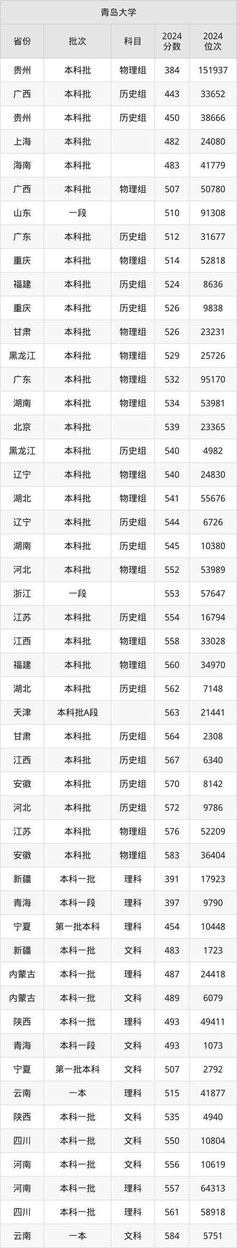 青岛大学学前教育分数多少?-第1张图片-指南针培训网 青岛大学学前教育分数多少?-第1张图片-指南针培训网