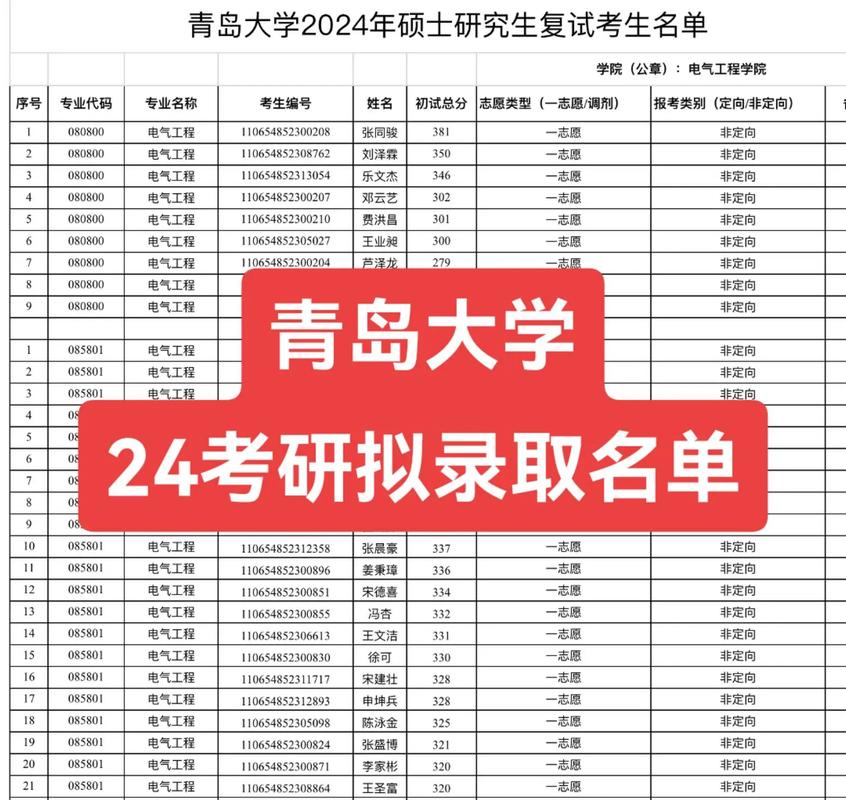 青岛大学学前教育分数多少?-第2张图片-指南针培训网 青岛大学学前教育分数多少?-第2张图片-指南针培训网