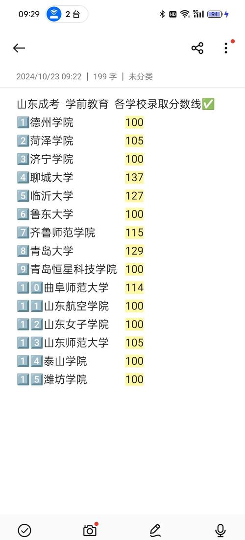 青岛大学学前教育分数多少?-第3张图片-指南针培训网 青岛大学学前教育分数多少?-第3张图片-指南针培训网