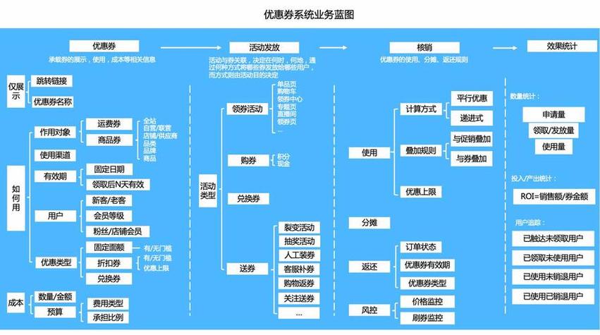 券商自营部门职业发展路径如何?-第1张图片-指南针培训网 券商自营部门职业发展路径如何?-第1张图片-指南针培训网
