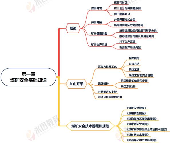 煤矿职业健康如何发展？思路何在？-第2张图片-指南针培训网