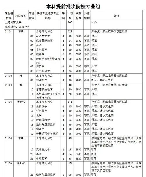 上师大学前教育是几本？-第1张图片-指南针培训网