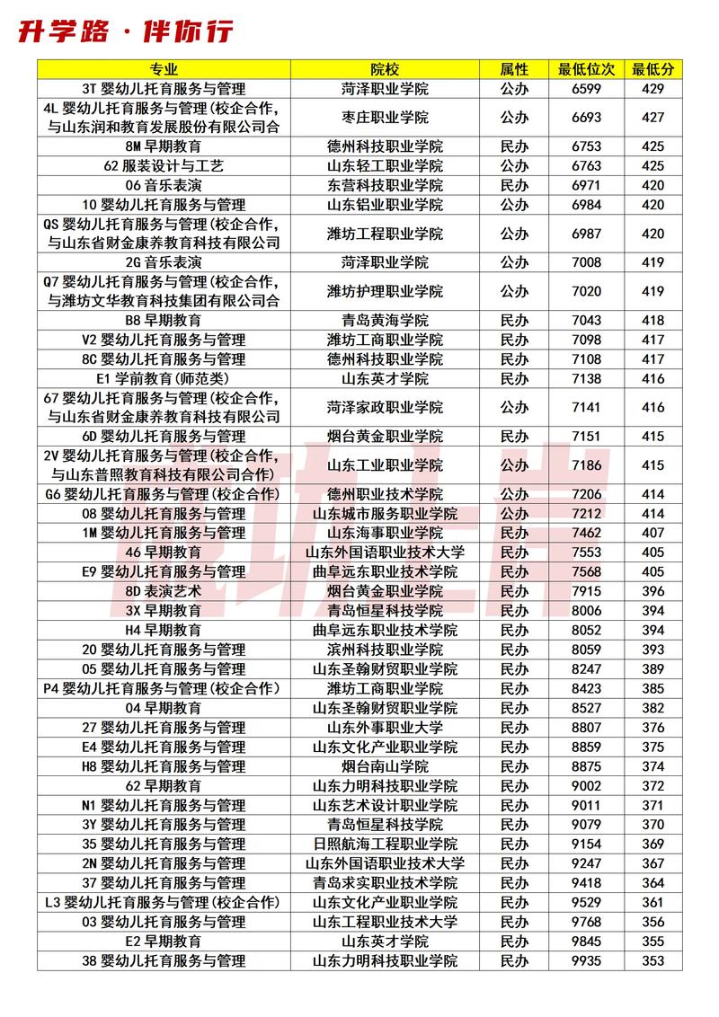 春考学前教育学校排名怎么排？-第1张图片-指南针培训网
