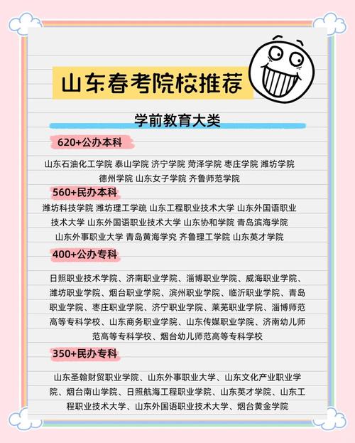 春考学前教育学校排名怎么排？-第2张图片-指南针培训网