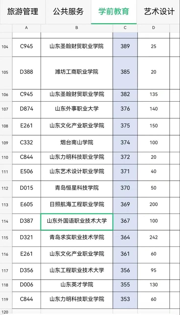 春考学前教育学校排名怎么排？-第3张图片-指南针培训网