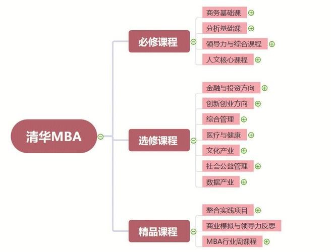 思维导图课程培训，如何高效提升思维力？-第1张图片-指南针培训网