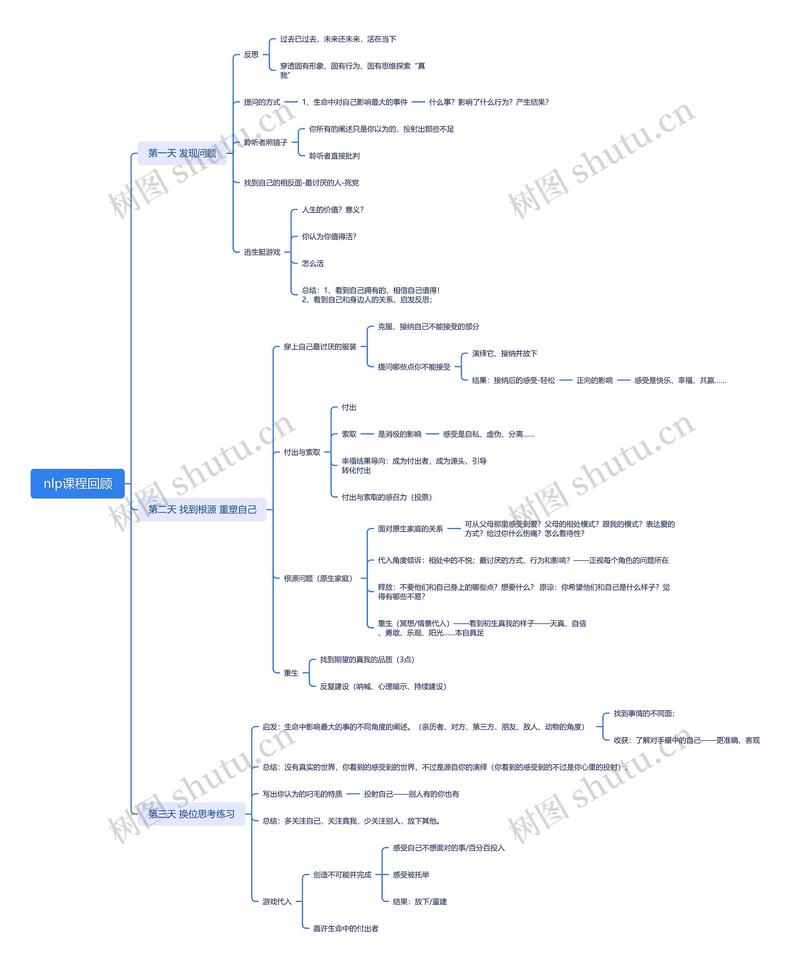 思维导图课程培训，如何高效提升思维力？-第3张图片-指南针培训网