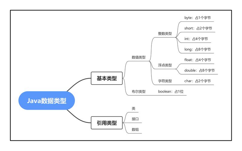 Java课程设计报告如何高效完成？-第2张图片-指南针培训网