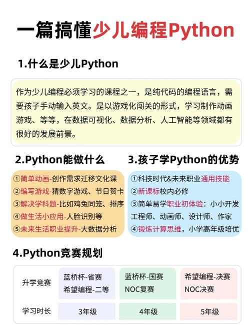 Python编程课程该怎么学?-第2张图片-指南针培训网 Python编程课程该怎么学?-第2张图片-指南针培训网