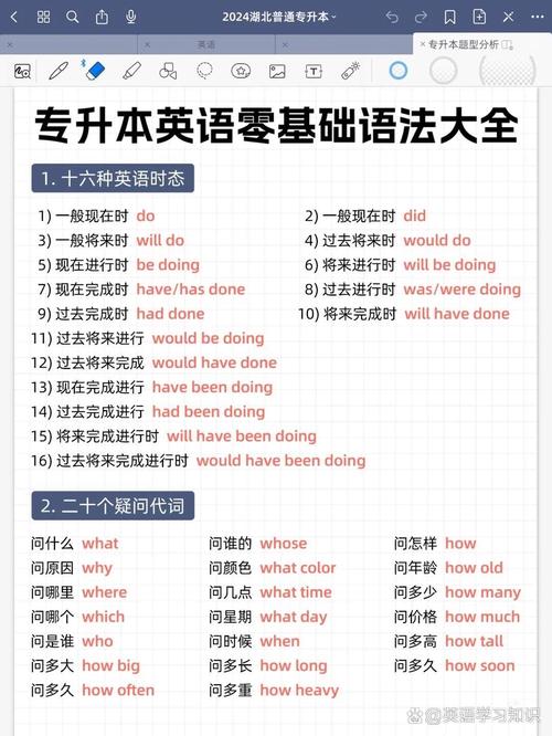 英语基础入门自学资料怎么选？-第1张图片-指南针培训网