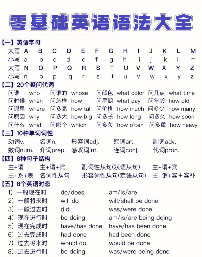 英语基础入门自学资料怎么选？-第2张图片-指南针培训网