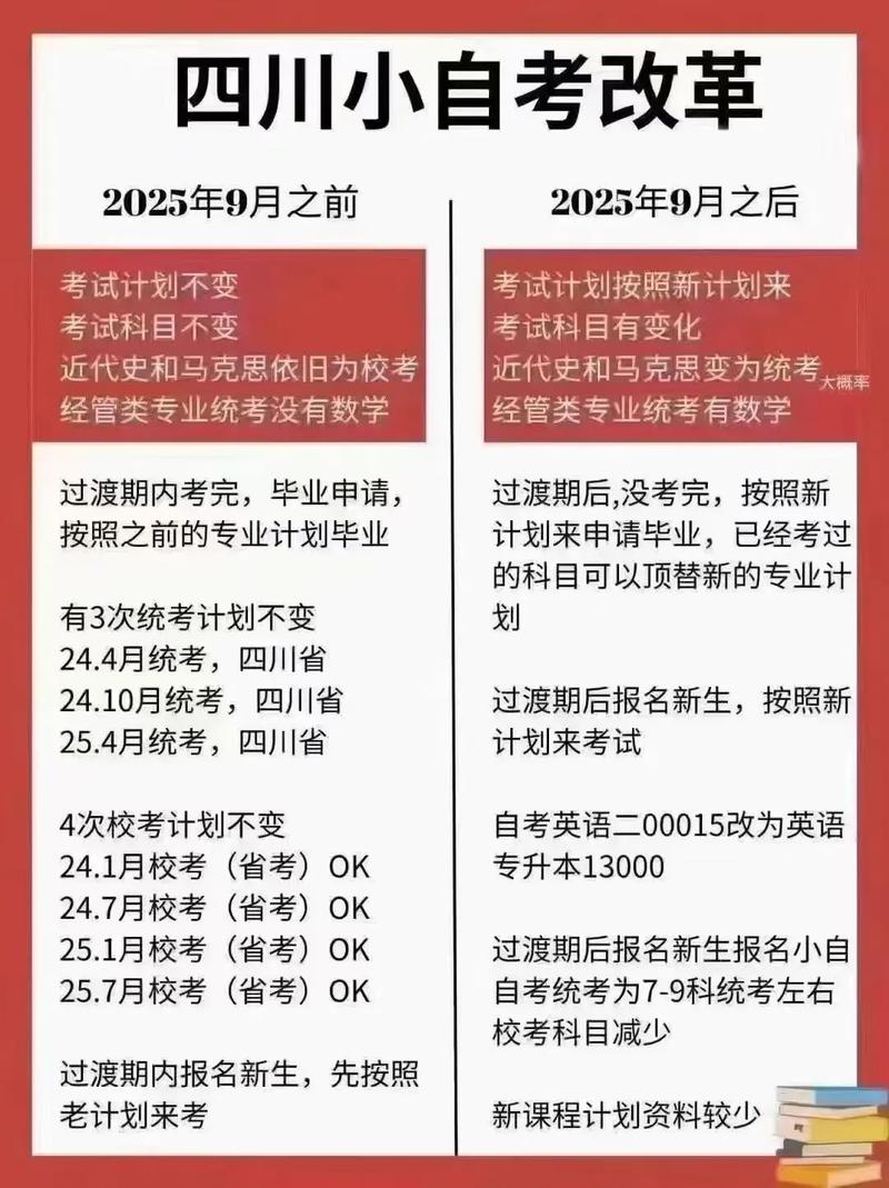 2025自考改革有何新变化？-第2张图片-指南针培训网