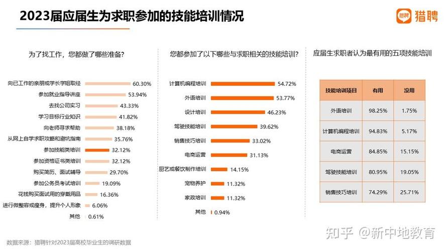 前端发展前景如何?就业方向有哪些?-第1张图片-指南针培训网 前端发展前景如何?就业方向有哪些?-第1张图片-指南针培训网