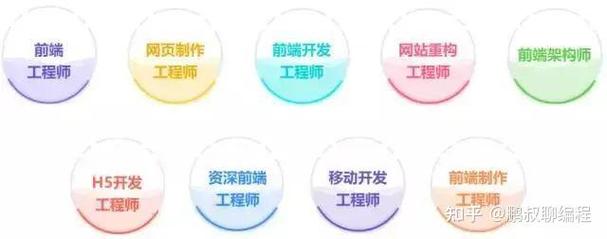 前端发展前景如何?就业方向有哪些?-第2张图片-指南针培训网 前端发展前景如何?就业方向有哪些?-第2张图片-指南针培训网