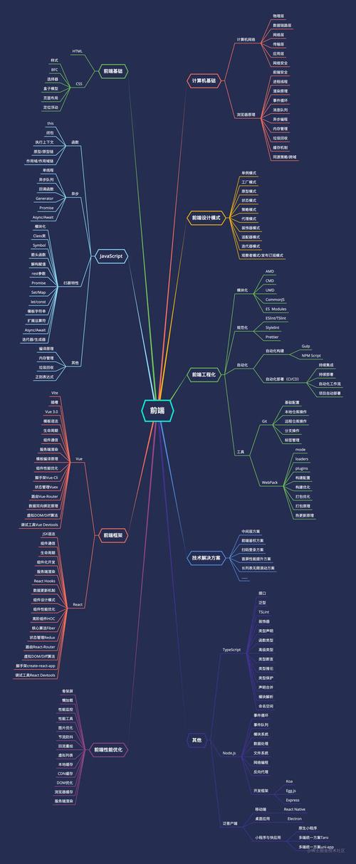 前端发展前景如何?就业方向有哪些?-第3张图片-指南针培训网 前端发展前景如何?就业方向有哪些?-第3张图片-指南针培训网
