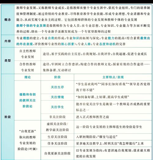 美术老师如何突破职业发展瓶颈？-第2张图片-指南针培训网