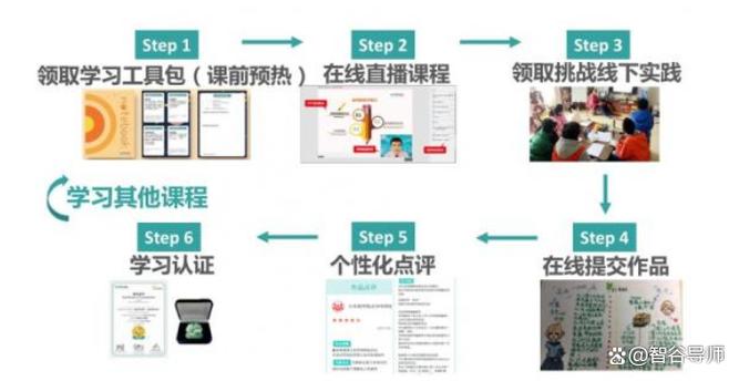Coursera课程怎么选?含金量高吗?-第2张图片-指南针培训网 Coursera课程怎么选?含金量高吗?-第2张图片-指南针培训网