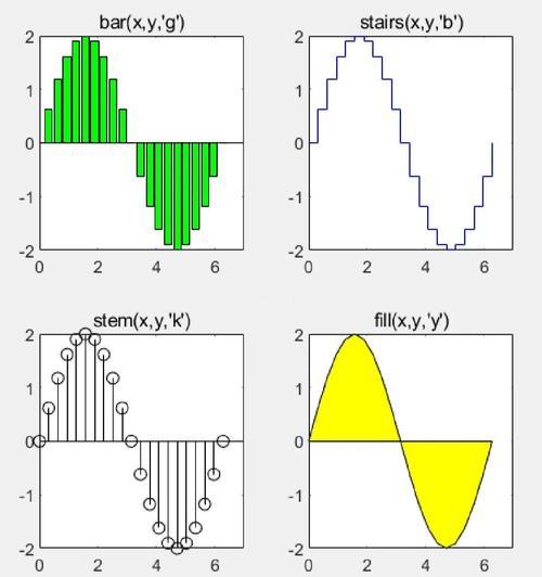 matlab课程设计-第2张图片-指南针培训网 matlab课程设计-第2张图片-指南针培训网