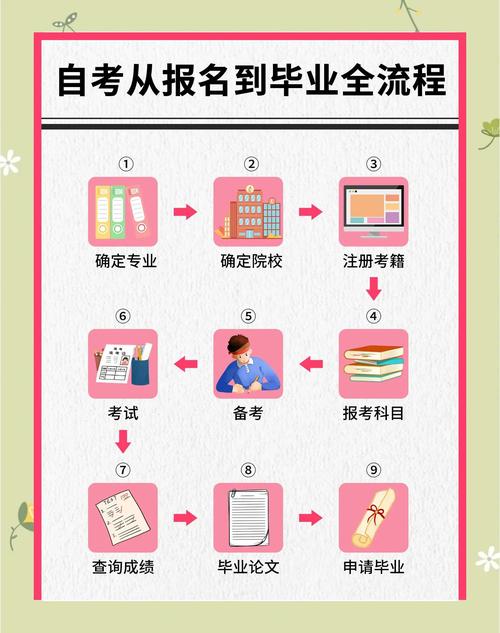 哪些专业可通过自学掌握？-第1张图片-指南针培训网