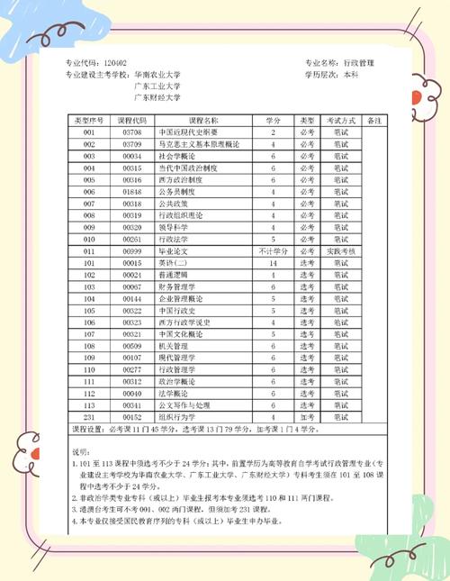 哪些专业可通过自学掌握？-第2张图片-指南针培训网
