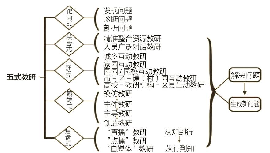 生物老师的职业发展路线有哪些方向？-第1张图片-指南针培训网