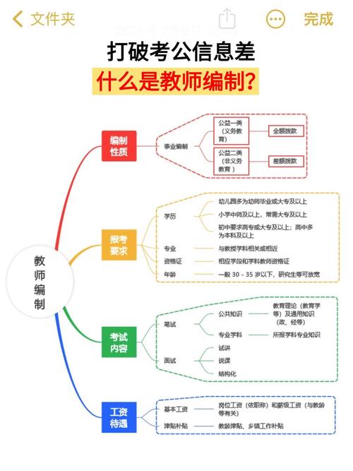 生物老师的职业发展路线有哪些方向？-第2张图片-指南针培训网