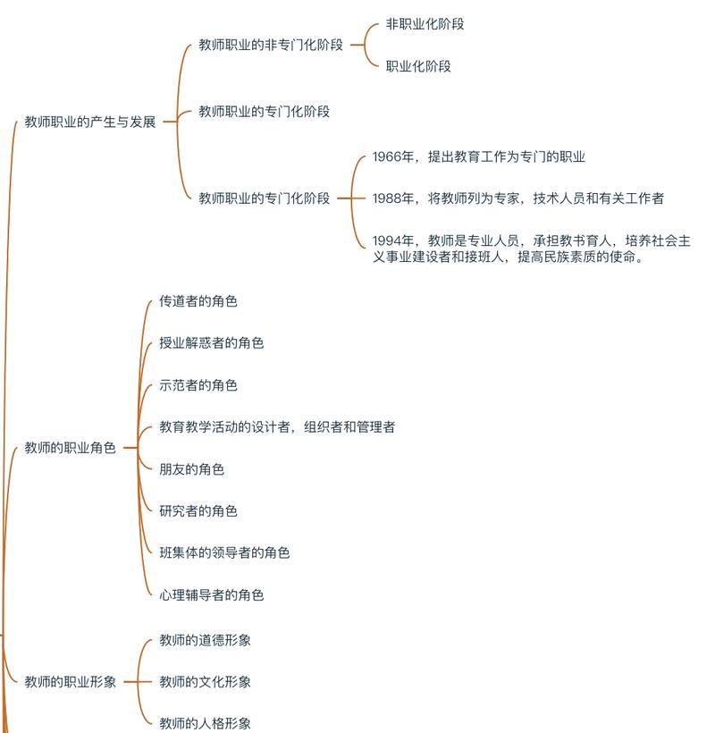 生物老师的职业发展路线有哪些方向？-第3张图片-指南针培训网