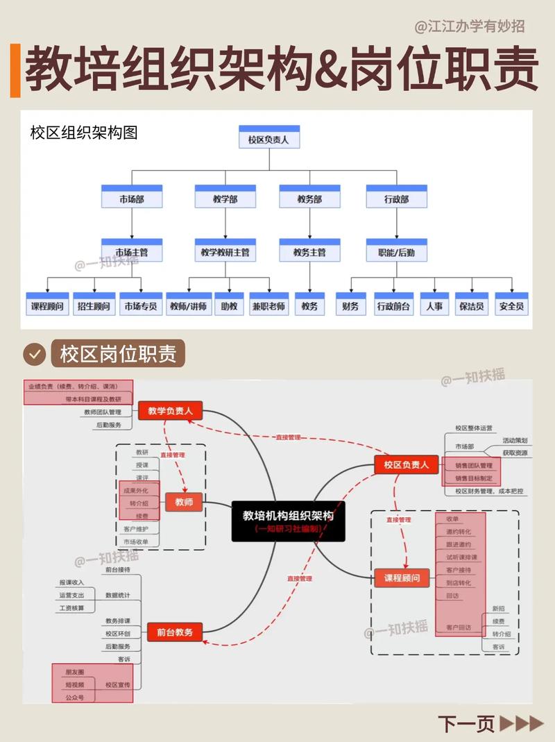 学前教育管理组织机构如何优化设置?-第2张图片-指南针培训网 学前教育管理组织机构如何优化设置?-第2张图片-指南针培训网
