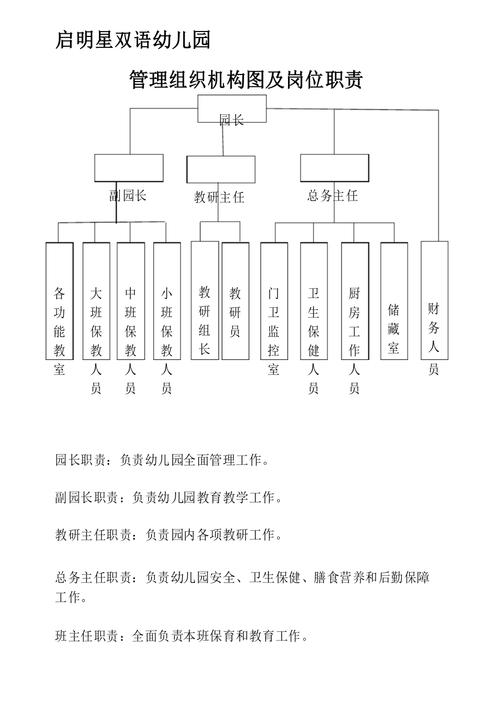 学前教育管理组织机构如何优化设置?-第1张图片-指南针培训网 学前教育管理组织机构如何优化设置?-第1张图片-指南针培训网