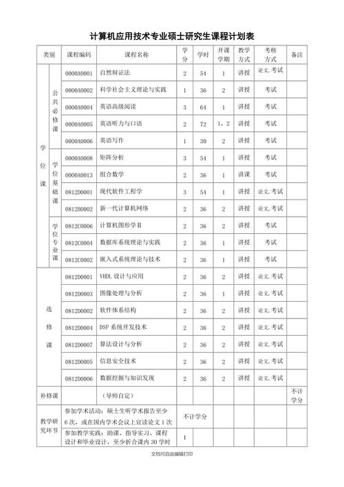 计算机课程具体包含哪些科目？-第2张图片-指南针培训网