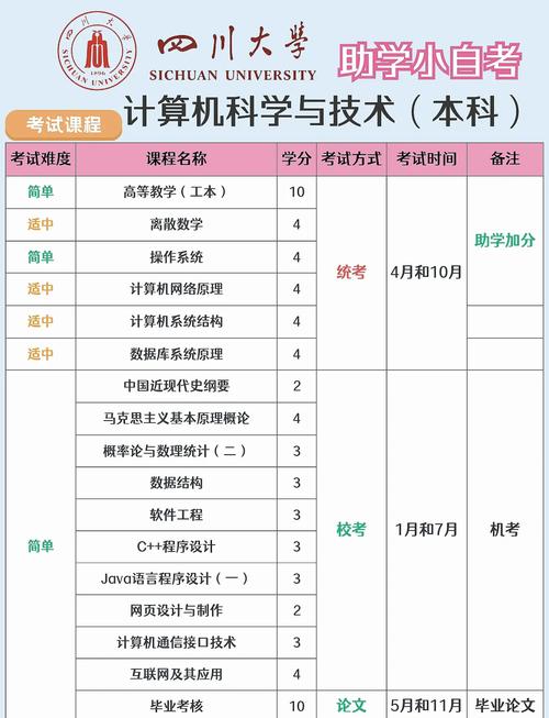 计算机课程具体包含哪些科目？-第1张图片-指南针培训网