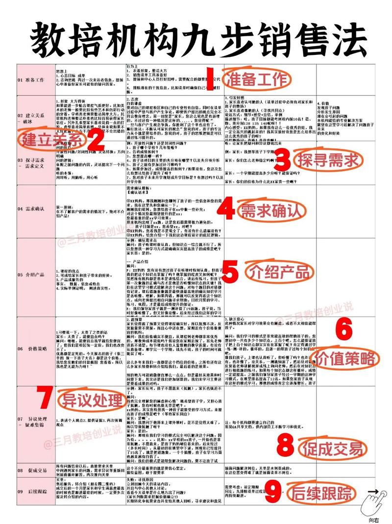 课程顾问每日工作流程是怎样的?-第1张图片-指南针培训网 课程顾问每日工作流程是怎样的?-第1张图片-指南针培训网