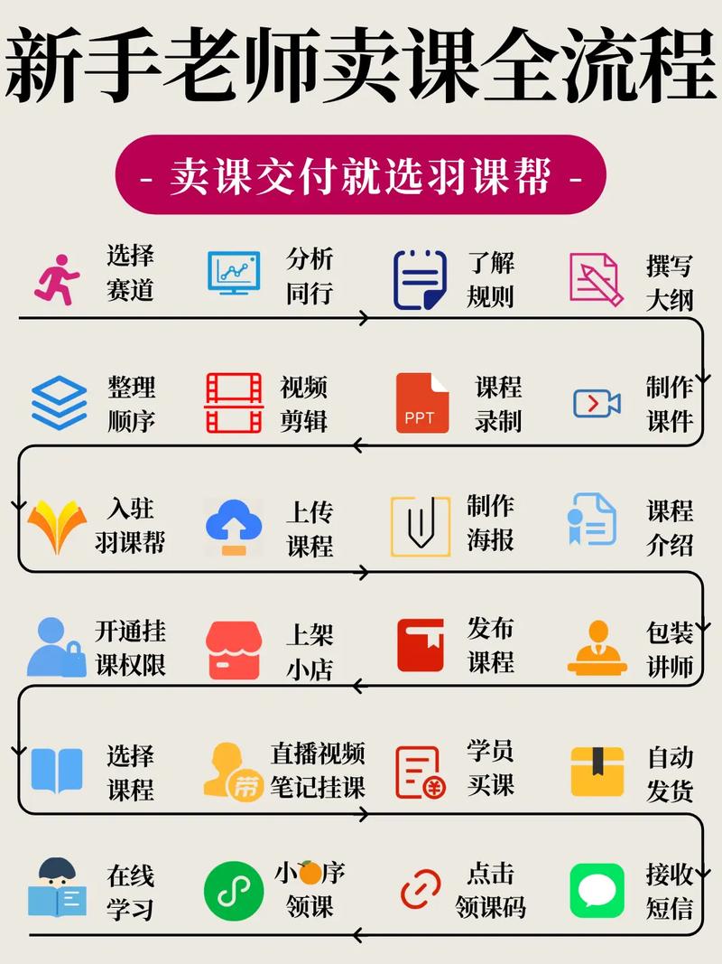 课程顾问销售岗位收入究竟如何？-第3张图片-指南针培训网