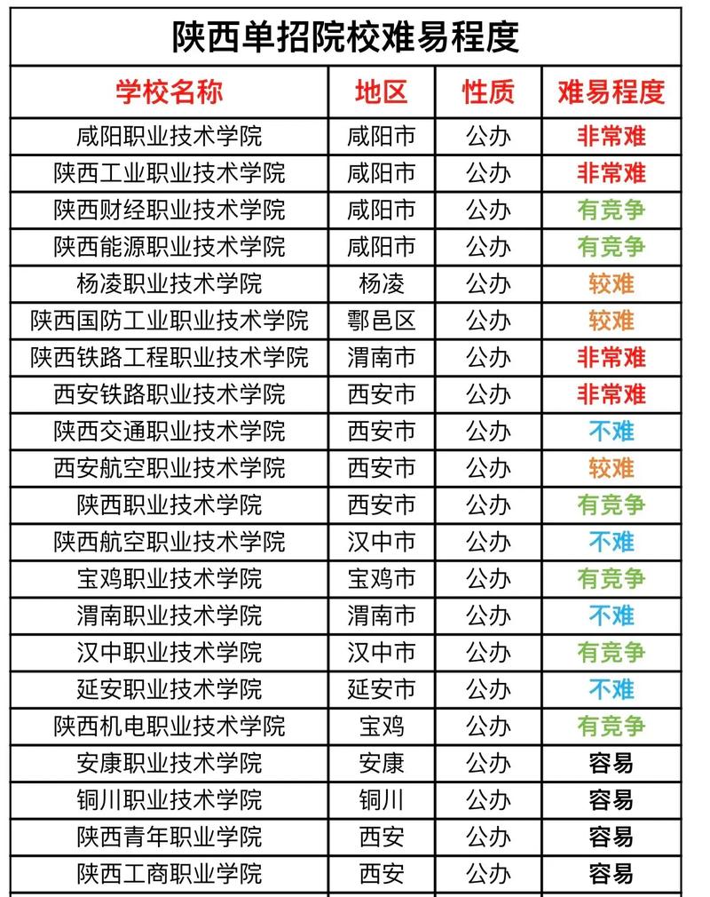 陕西学前教育单招学校有哪些？-第1张图片-指南针培训网