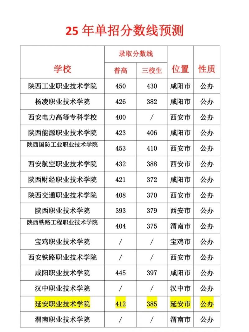 陕西学前教育单招学校有哪些？-第2张图片-指南针培训网